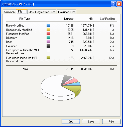 File Statistics