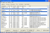 Processes window - DTaskManager