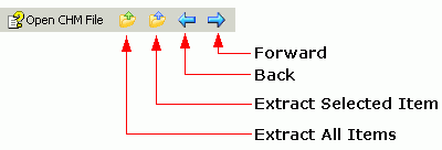screenshot of the CHM Explorer toolbar