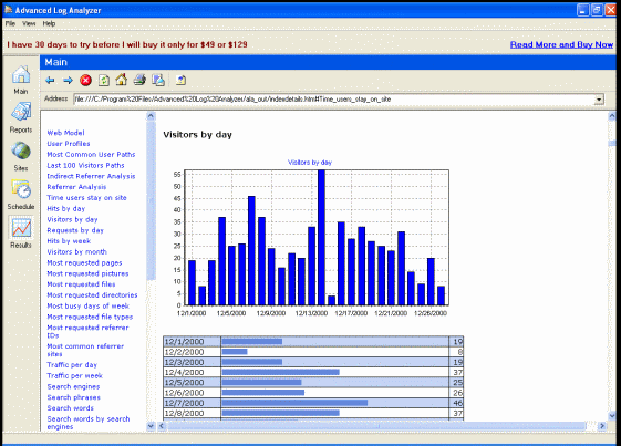 The Screenshot of result of analysis.