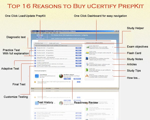 uCertify 640-721 IUWNE Practice Test