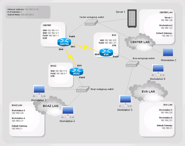 ConceptDraw NetDiagrammer Mac