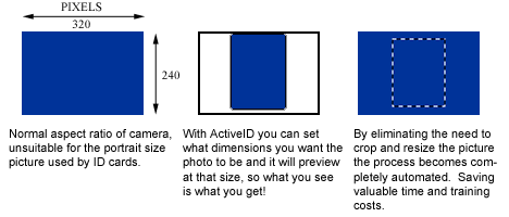 ActiveID ActiveX OCX