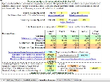 Business Valuation Model Excel