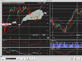 Mastock Technical Analysis for Mac