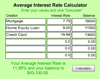 Average Interest Rate Calculator