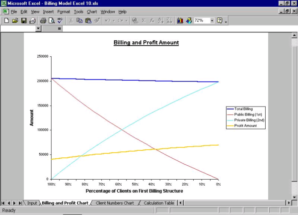 Billing Model Excel