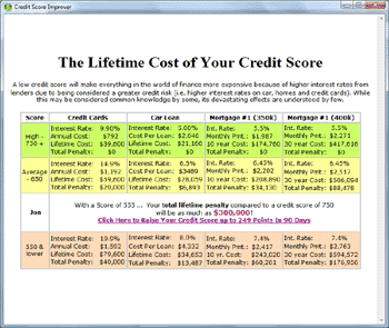 Credit Score Improver