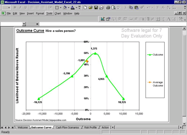 Decision Assistant Model Excel