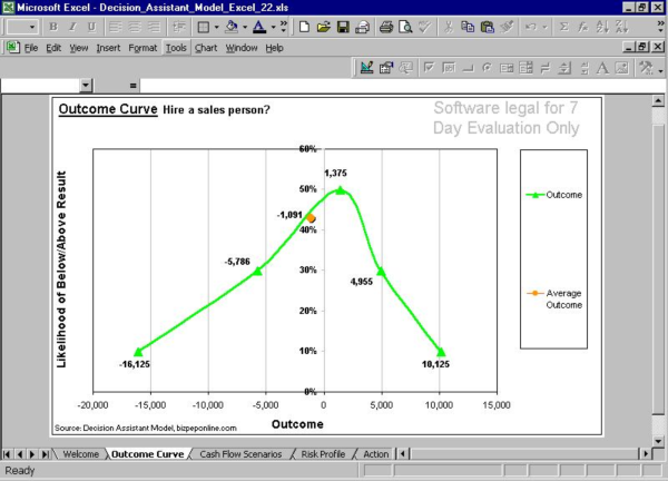 Decision Assistant Model