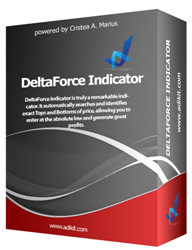 DeltaForce Indicator