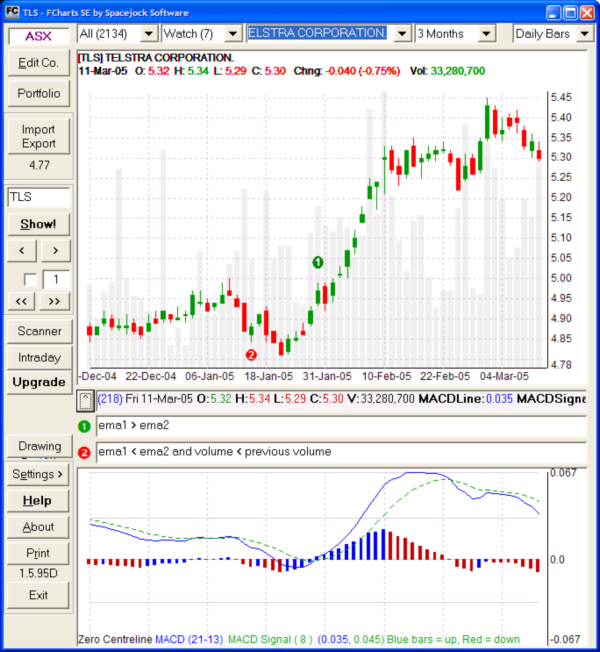 FCharts