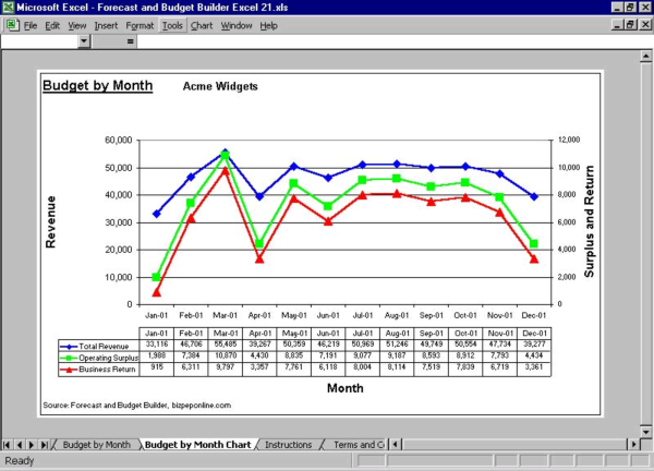 Forecast and Budget Builder Excel