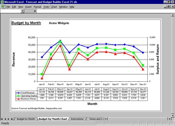 Forecast and Budget Builder