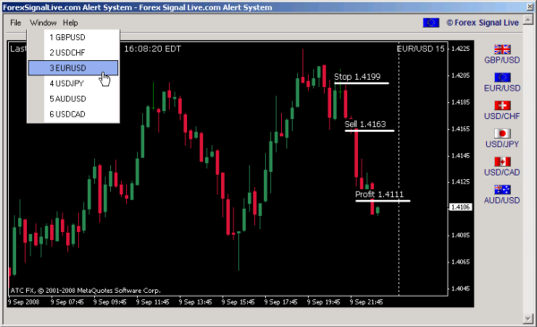 Forex Signal