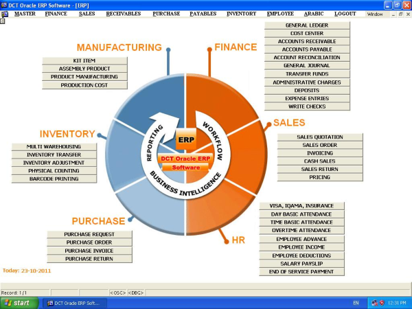 Free DCT Oracle ERP Software