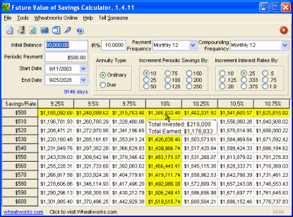 Future Value of Savings Calculator