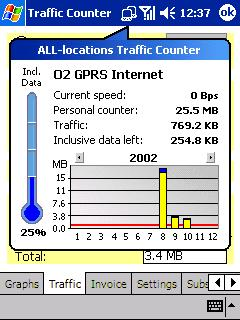 GPRS Traffic Counter