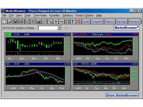 MarketBrowser