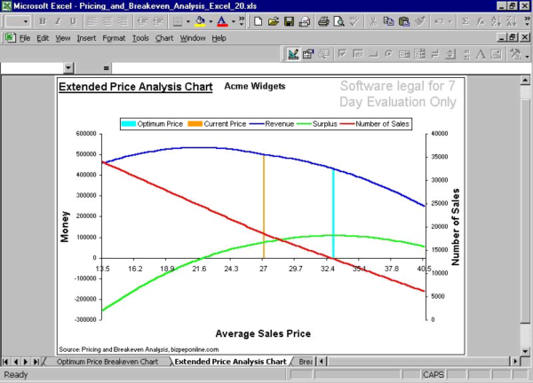 Pricing and Breakeven Analysis Excel