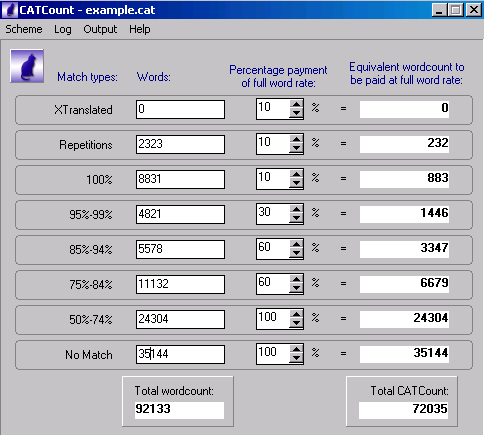 CATCount: Computer Assisted Translation