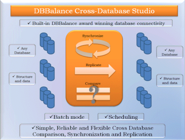 Cross-Database Studio