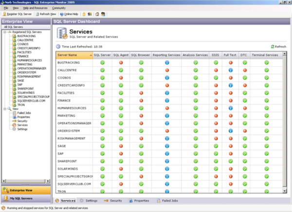 SQL Enterprise Monitor