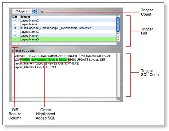 SQLite Diff