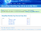 AbusePipe Abuse Desk Management Software