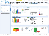 Adventnet ManageEngine Desktop Central