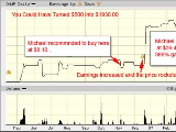 Doubling Stocks (stock trading robot)