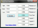 Forex Pivot Points