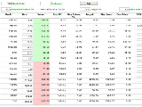 Stock Price Analysis