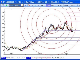 System Fibonacci FX