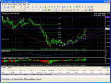 Trading Strategy Tester for FOREX