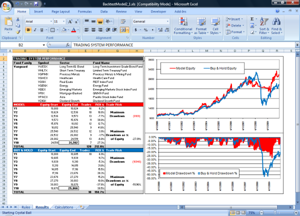 Build an Automated Sector Fund System