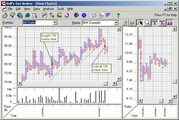 Bulls-Eye Broker