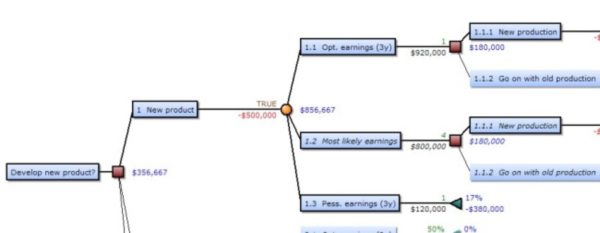 Insight Tree