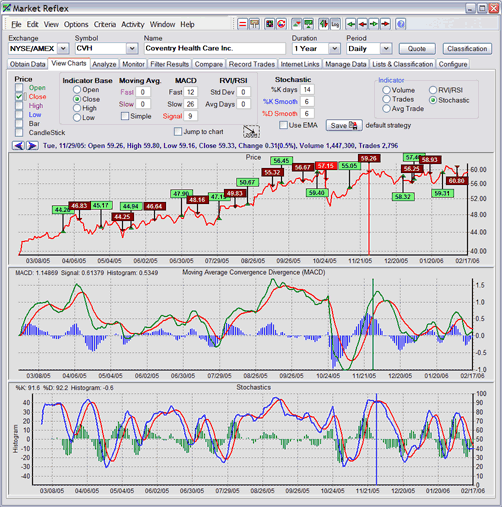 Market Reflex