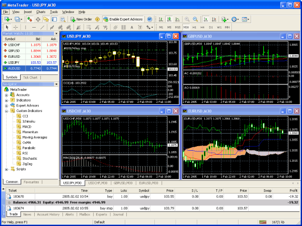 MetaTrader