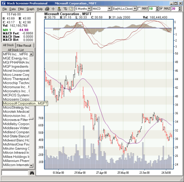 Stock Screener Professional