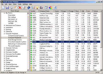 Stock Sector Monitor