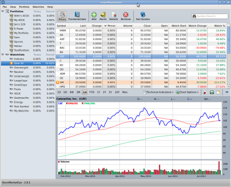 StockMarketEye for Linux