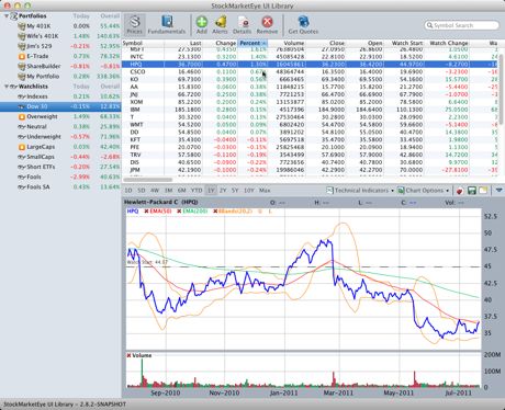 StockMarketEye for Mac