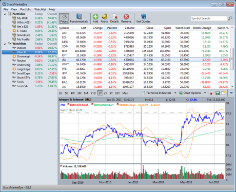 StockMarketEye