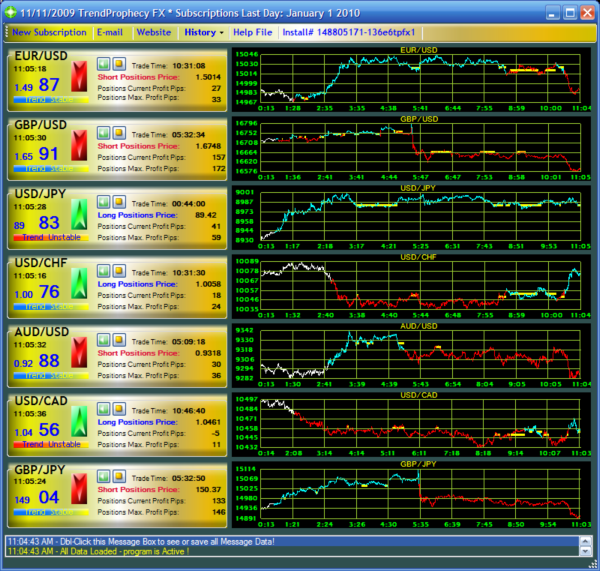 TrendProphecy FX