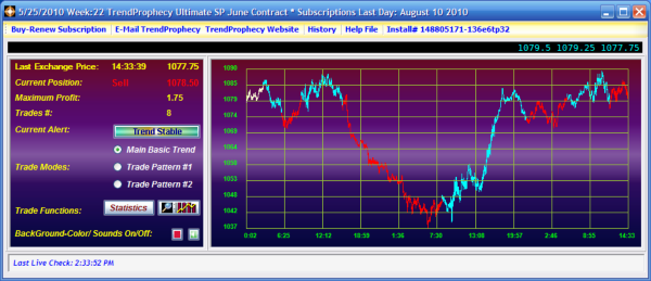 TrendProphecy