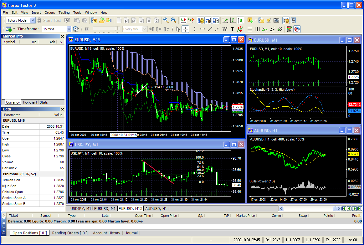 Forex Tester 2.5 Free Download