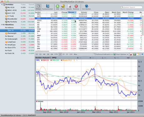 stockmarketeye torrent