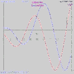 ODEcalc